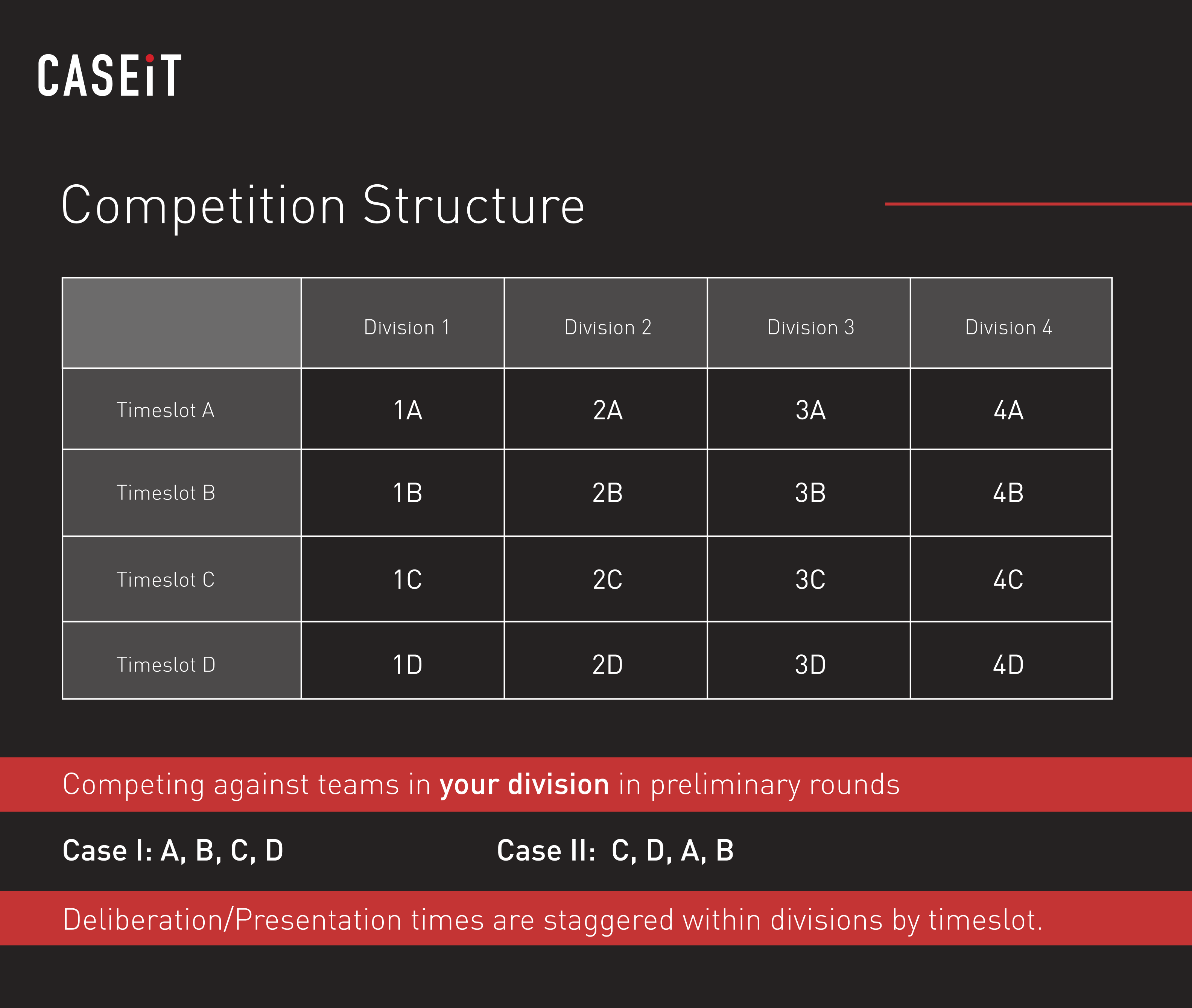 Competition Structure